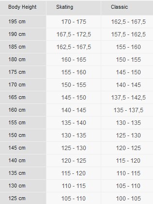 Nordic Ski Pole Size Chart