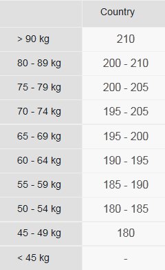 Country Crown Size Chart