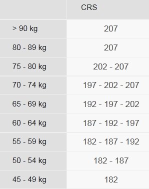 Fischer CRS Classic Size Chart