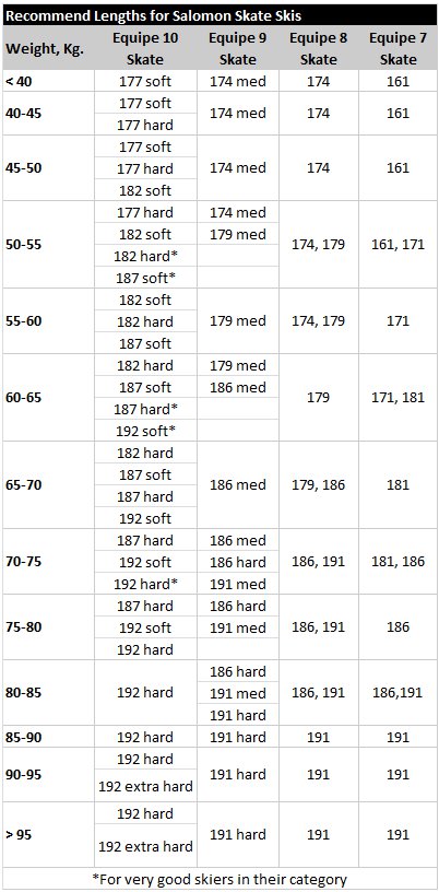 Salomon Skating Skis Size Chart