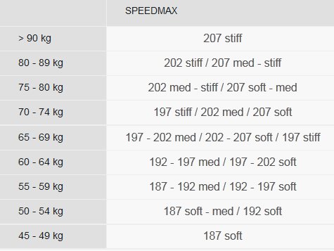 Fischer Speedmax Classic Plus size chart