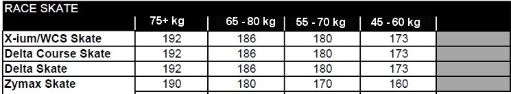 Rossignol Skating Ski Size Chart