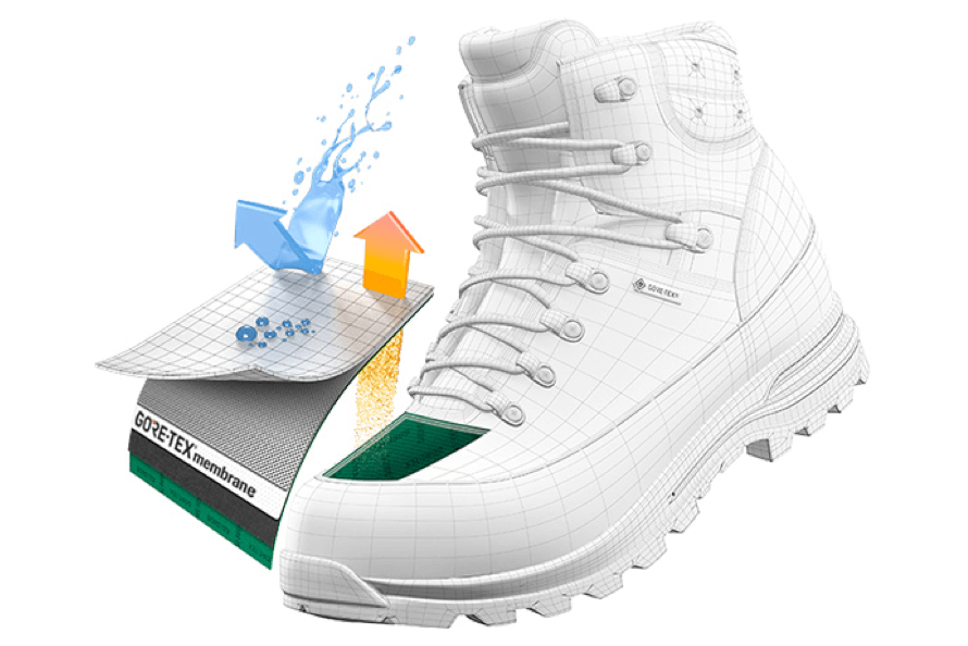 Gore-Tex apavu slāņi Gore-Tex apavu slāņi