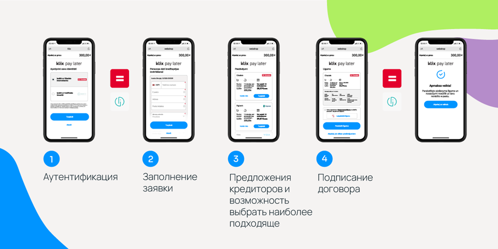 Klix apmaksas veidi
