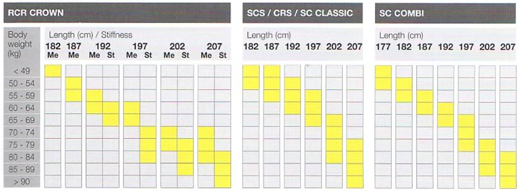 Fischer Race Ski Size Chart