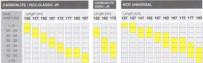 Fischer RCR Universal, Carebonlite Classic Junior Size Chart